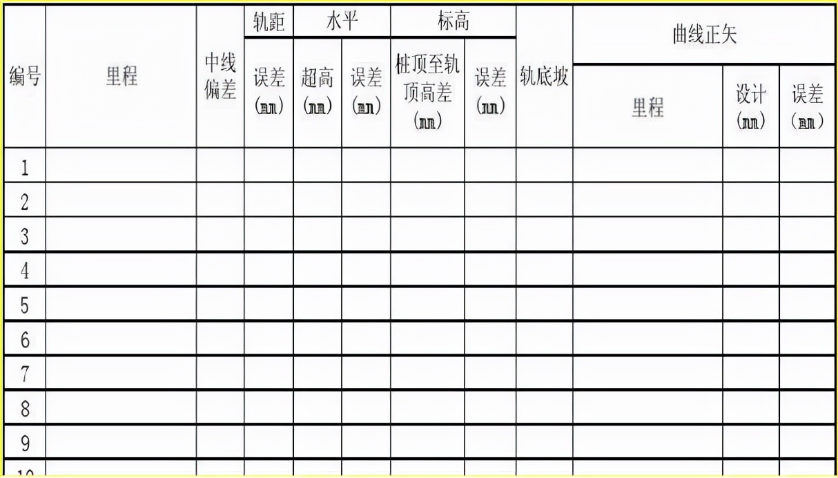 賽維板報丨軌道靜態(tài)幾何形狀監(jiān)測：軌距、軌頂水平測量