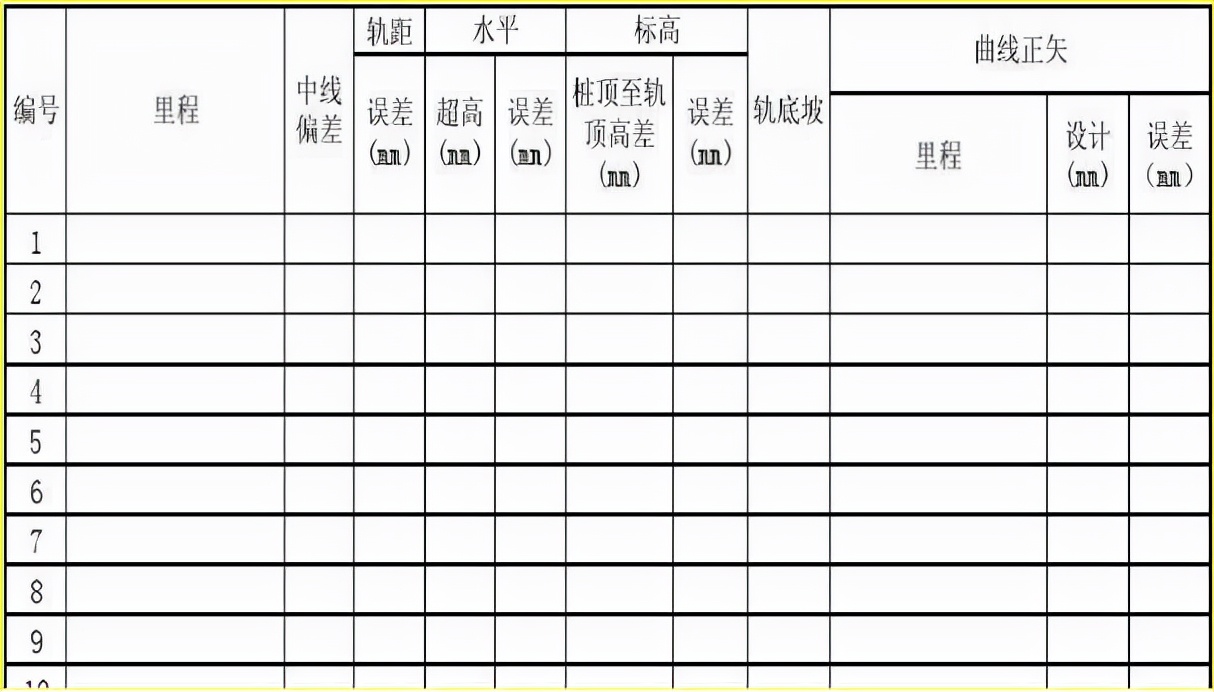 赛维板报丨轨道静态几何形状监测：轨距、轨顶水平测量