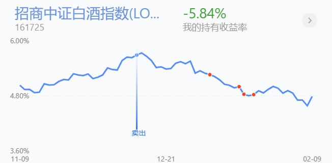 策略：医药新能源大幅走低，操作上是走是留？