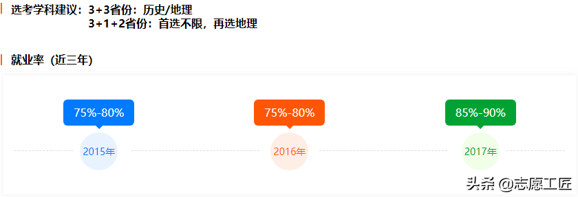 大冷门专业？详解历史学类下设的8个专业，就业方向差别有多少