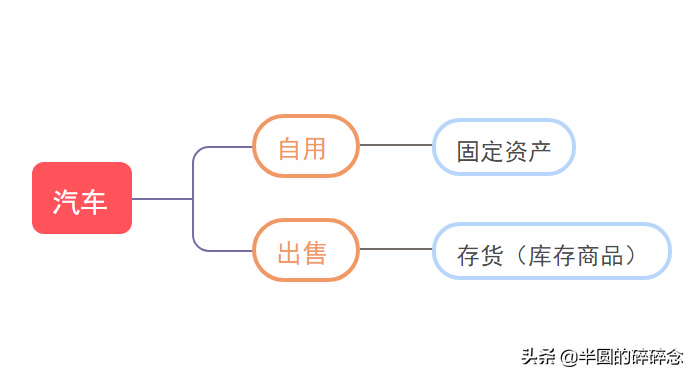 中级会计实务笔记│第一章 存货