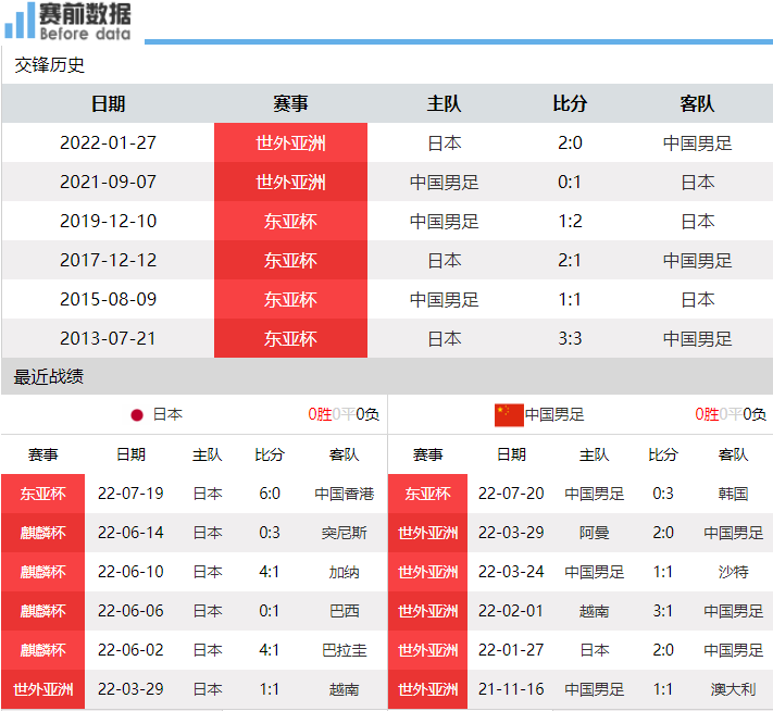 中国vs日本在哪看直播(CCTV5直播国足vs日本：国足能否压出去放手一搏？还是放弃进攻？)