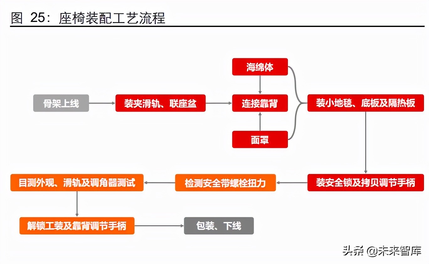 座椅行业深度报告：千亿赛道，国产替代正当时