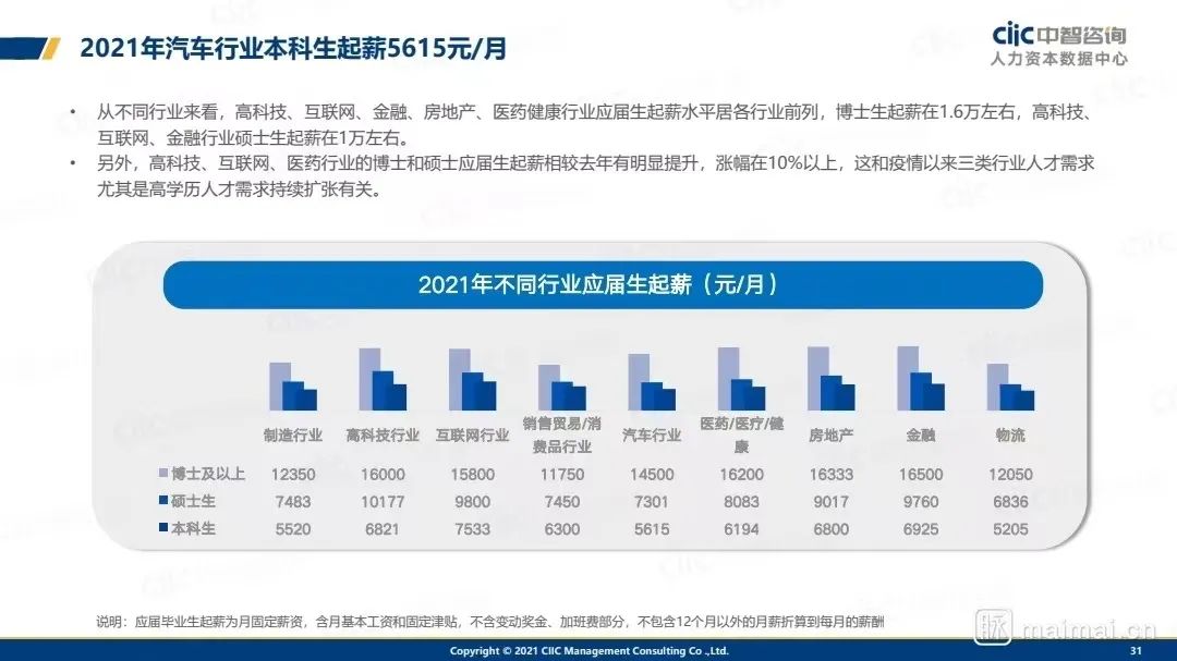 从最新双一流榜单看志愿填报，新能源领域入行就能吃肉
