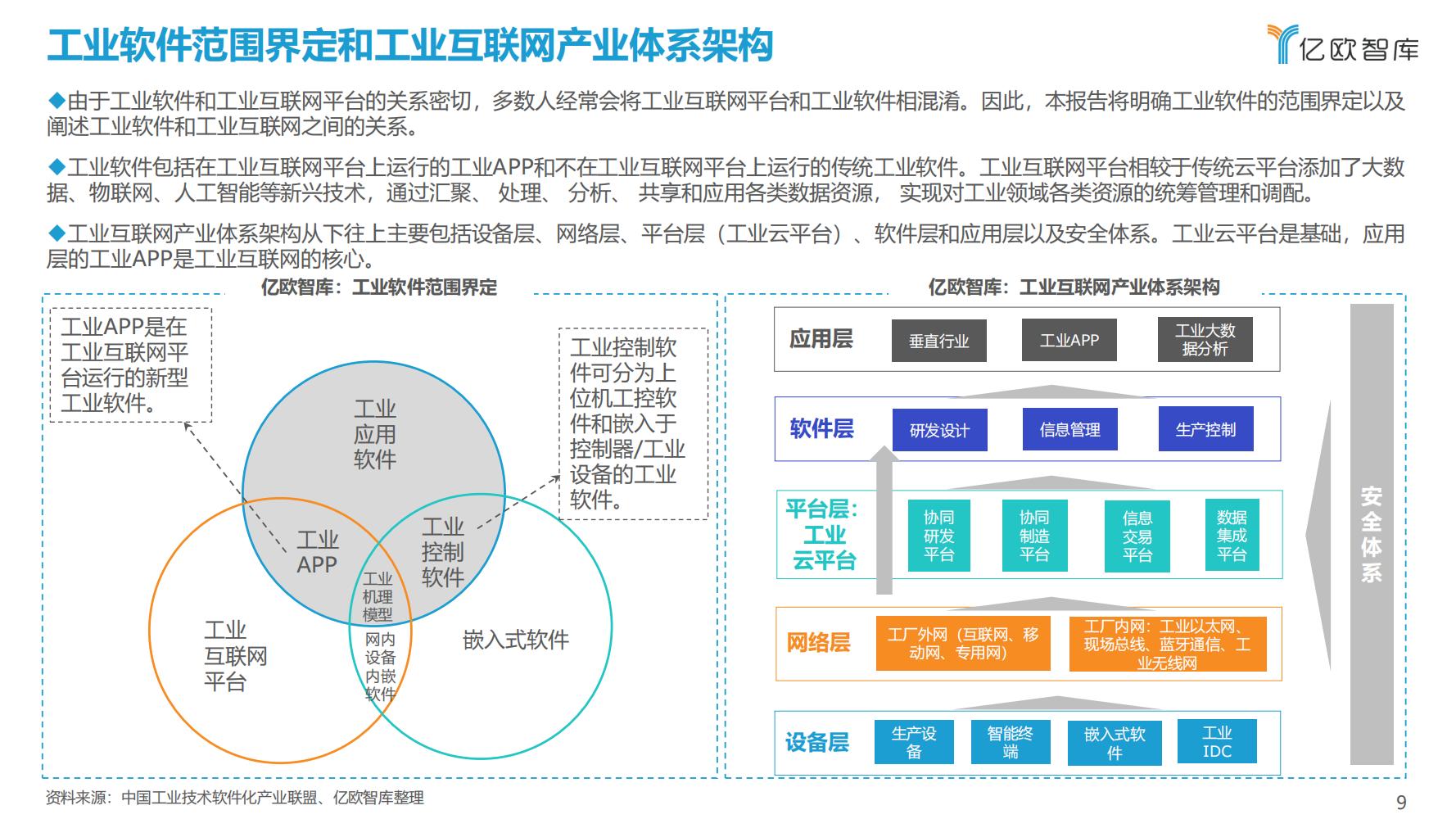 先进制造业：2021中国工业软件行业研究报告（发展机遇）