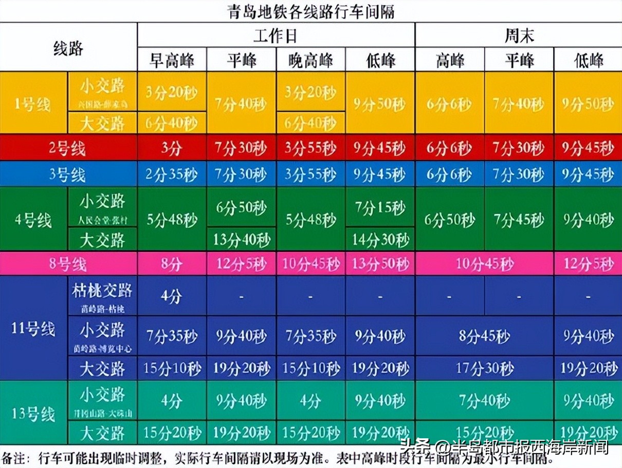 青岛地铁8号线全程运行时间（青岛公交线路查询）-第1张图片-易算准