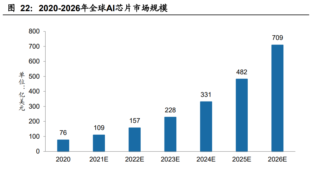 人工智能行业深度报告：AI算力需求快增长，平台化基础设施成焦点