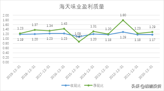 五位一體的財務分析體系
