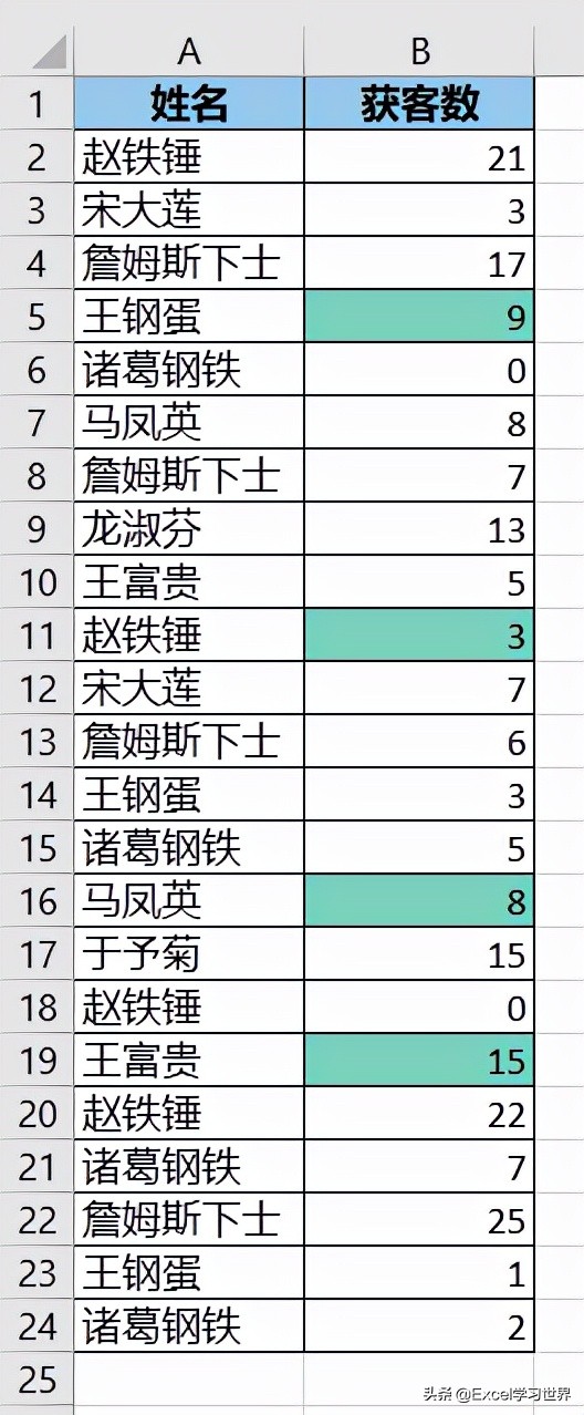 Excel表格底纹颜色设置方法（公式控必备技巧）