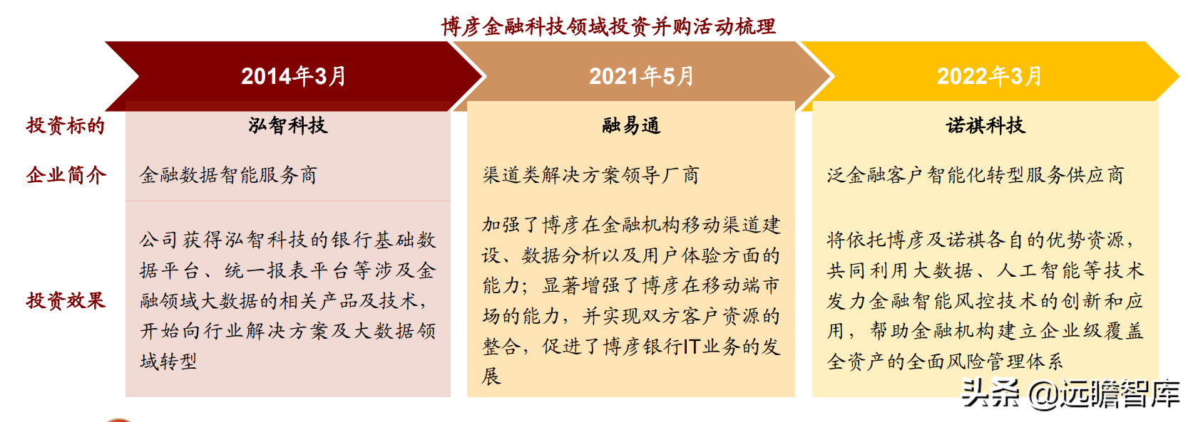 重点发力金融行业，博彦科技：稳健长跑能手，蓄力提速Fintech
