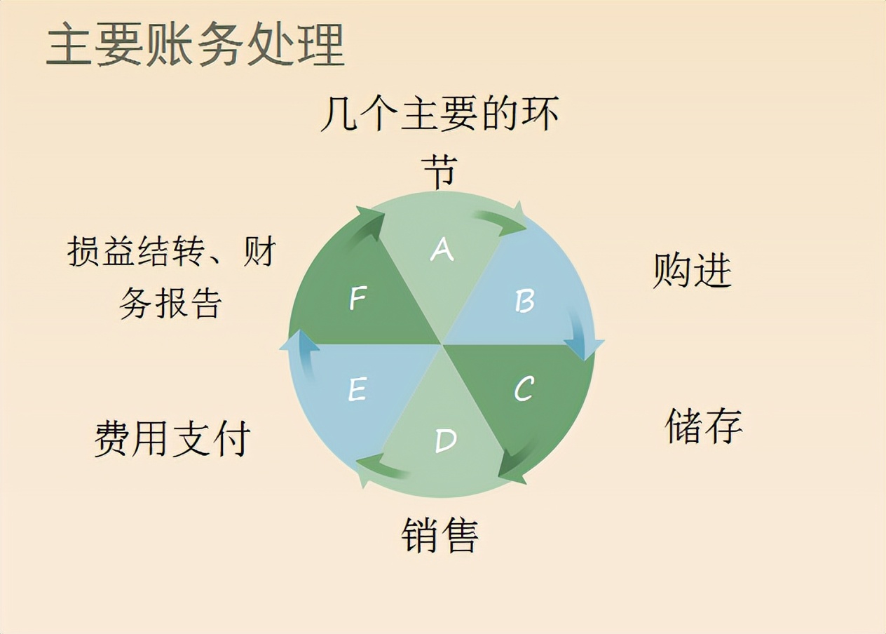 6.18到了，王会计电商会计3年月薪1w+离职了，谈谈电商会计经验