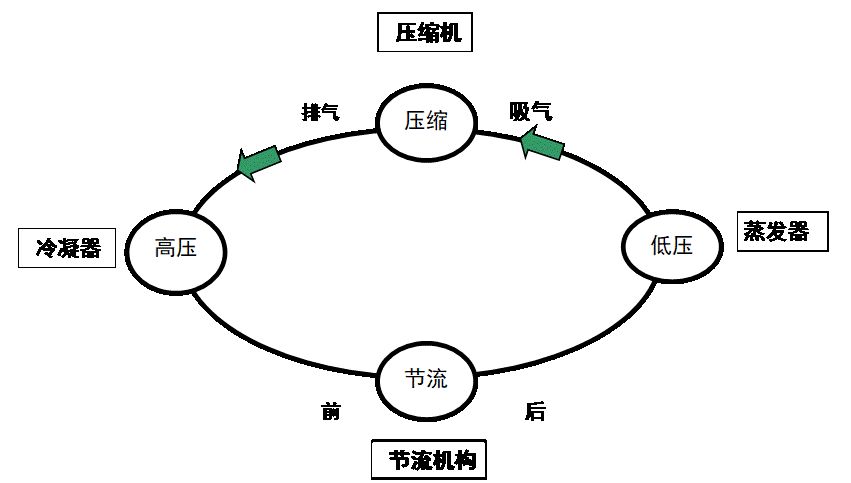 常规离心式冷水机组操作维护手册