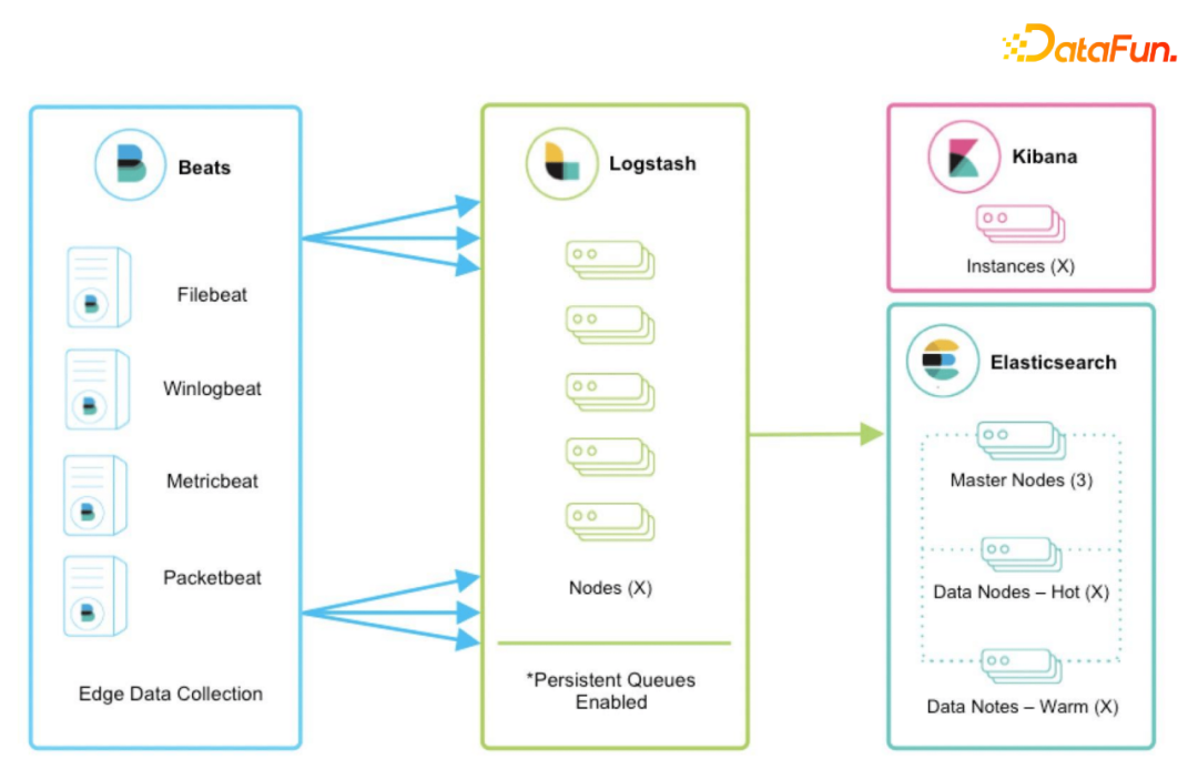 郭嘉梁：阿里云Elasticsearch日志场景最佳实践及引擎内核优化