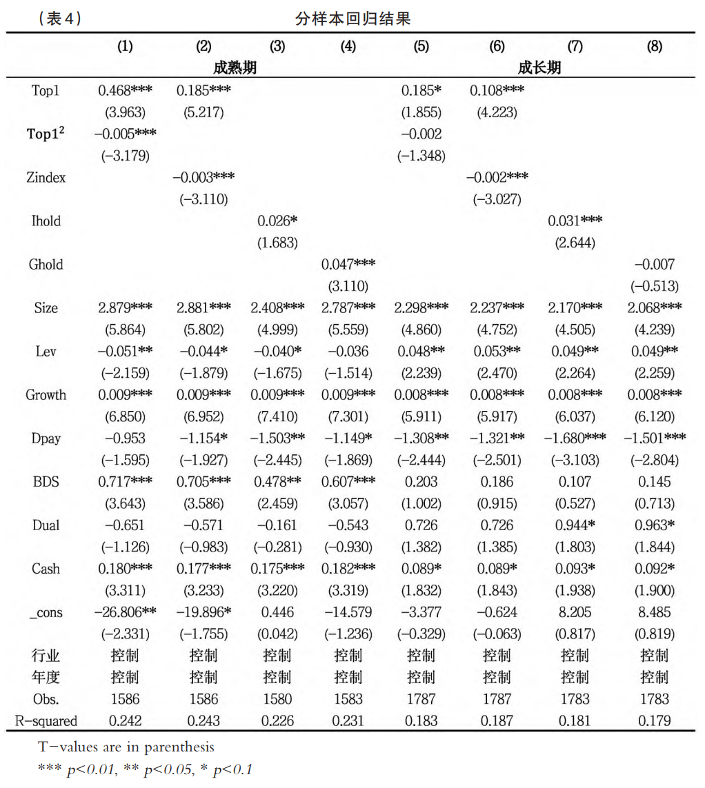 股权结构与创业板上市公司内部控制效率：作用机制与实证检验