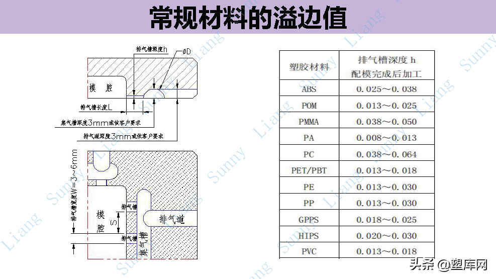 梁工专栏 | 高品质产品结构和模具设计要点