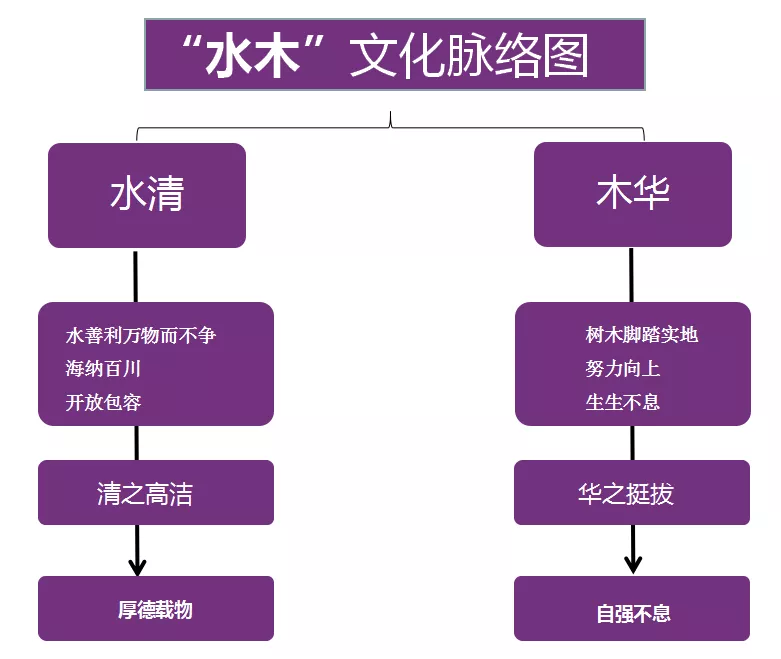 重庆校园文化建设丨清心远志，追光逐华—重庆市清华小学文化建设