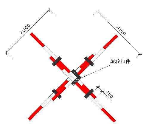 管网工程高支模施工技术