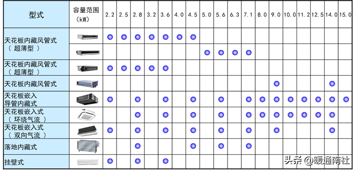 水源热泵多联机安装调试