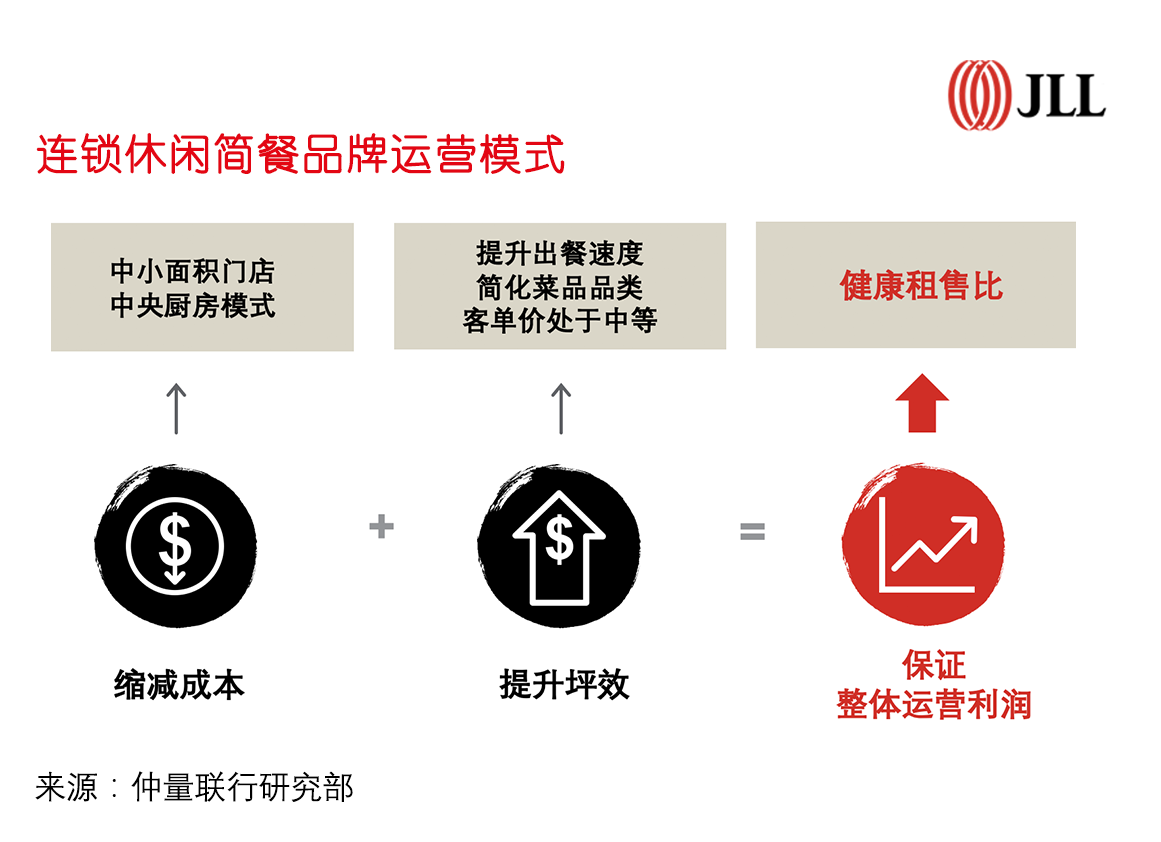 北京餐饮业态大盘点，谁在逆势“吸金”？