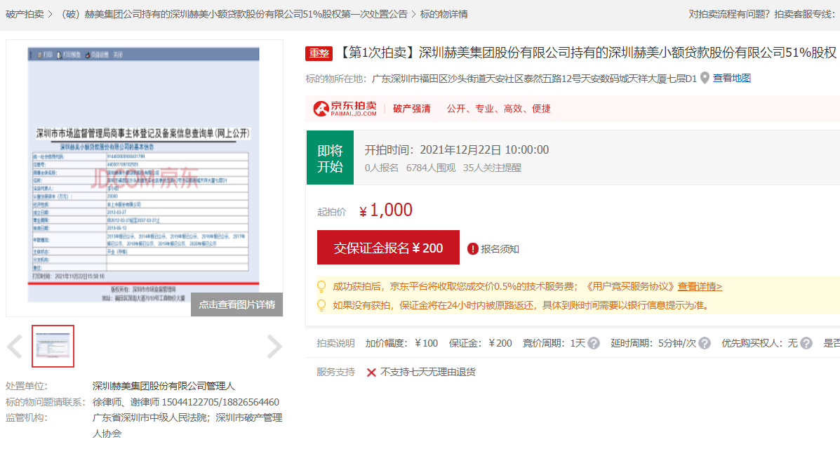 1.66亿元收购如今评估价0元？赫美集团旗下小贷51%股权1000元起拍，昔日香饽饽怎成烫手山芋？