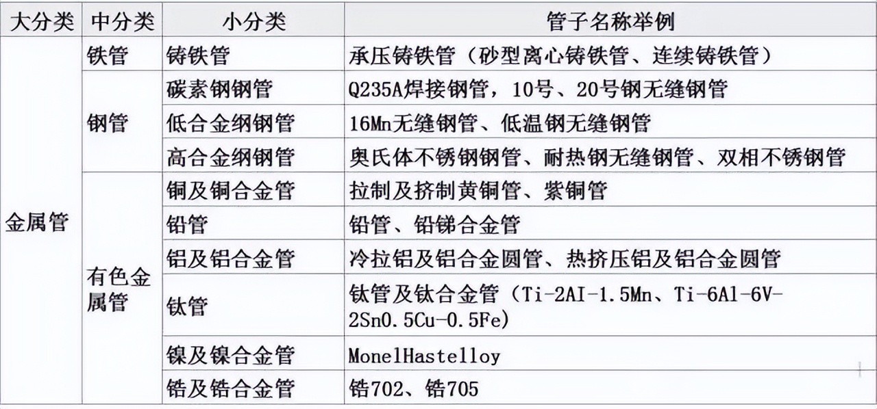 焊接人必收，一张图，工艺管道元件知识了然于胸