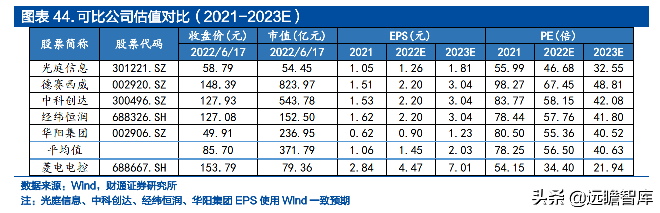 汽车EMS潜力小巨人，菱电电控：迎接新能源与国产化共振