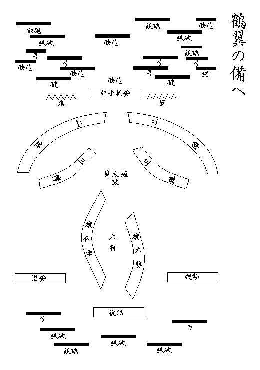 古代打仗用的神奇阵法知多少？