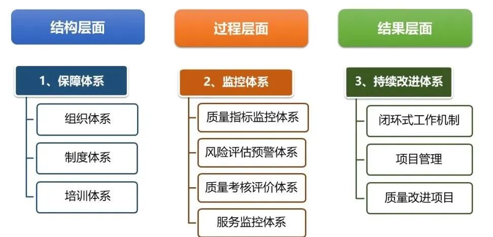 基于医院等级评审的医院质量管理体系建设