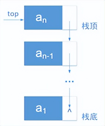 数据结构学习笔记（五）栈（stack）