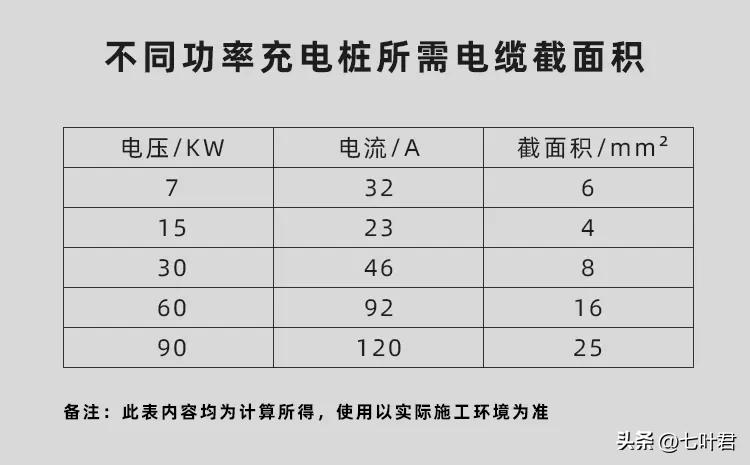 60kw380v用多大电缆（20kw380v用多大的电缆）-第2张图片-科灵网