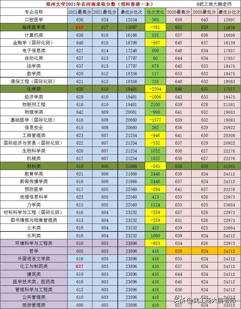 郑州大学2022将持续缩减本科招生规模，河南考生上郑大会更难