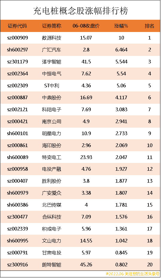 充電樁龍頭股解析充電樁上市公司龍頭股有哪些