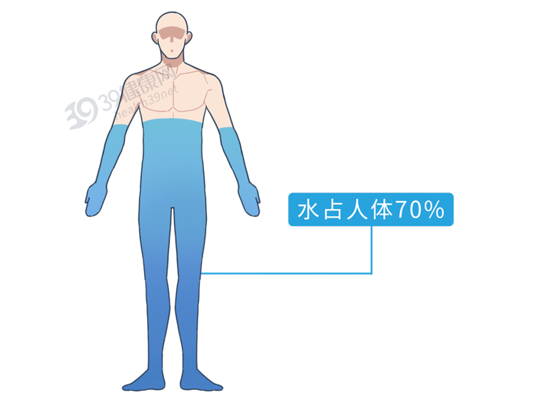 喝水有益健康，但这5个喝水错误，不要也罢！一文告诉你怎么喝