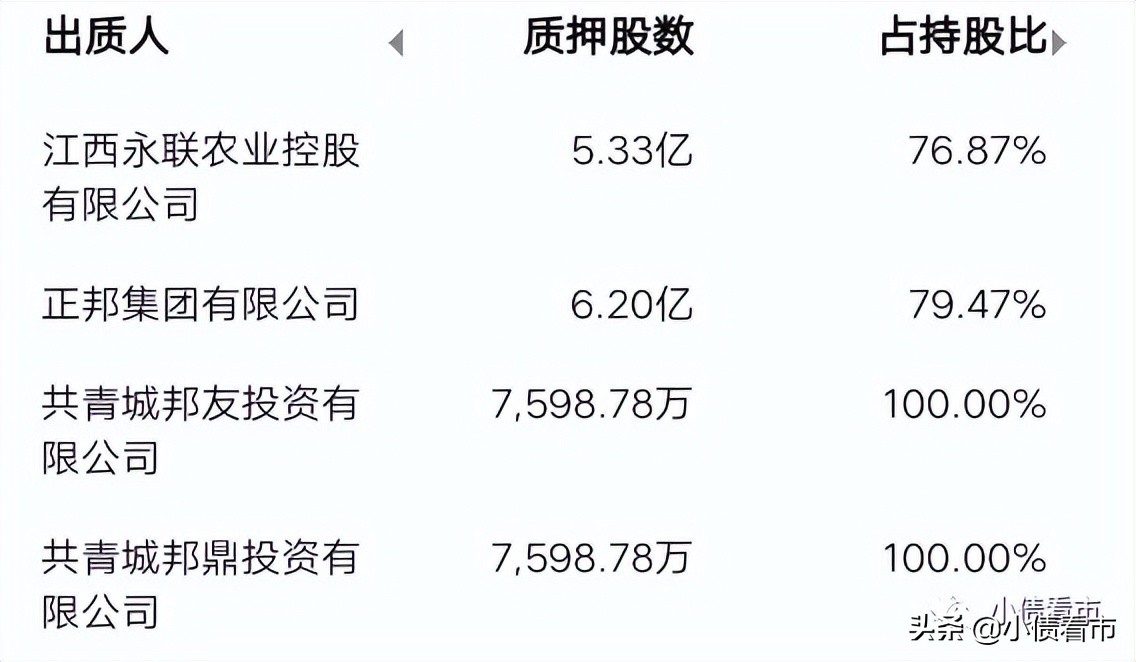 正邦科技股票最新分析正邦科技35亿资金延期归还的原因有哪些