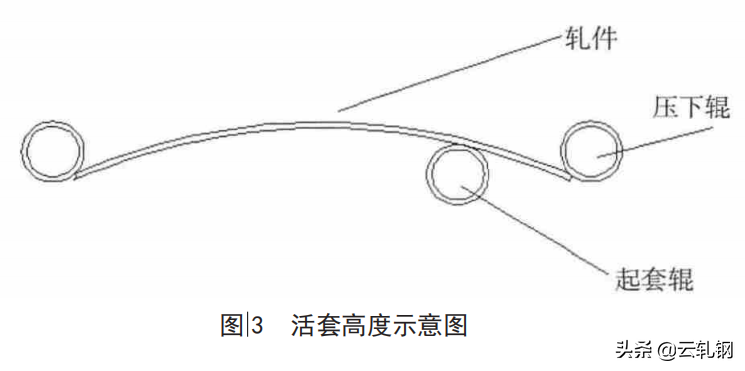 圆钢轧制缺陷分析与处理