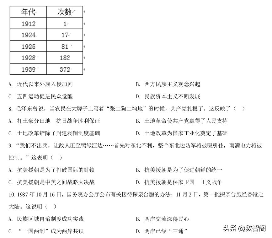 备战2022年中考历史真题模拟（安徽2）+完整答案解析