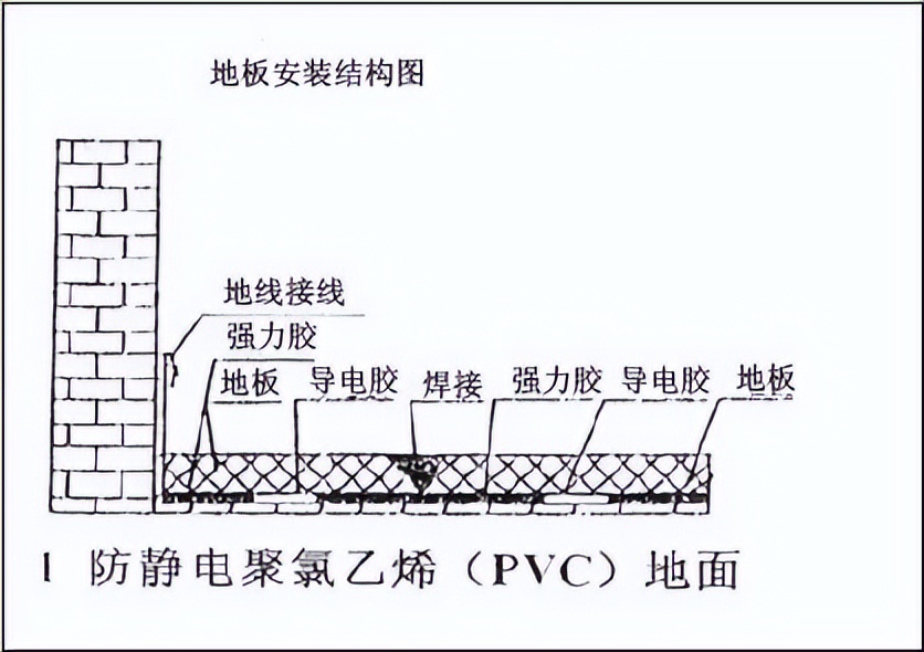 如何选择和安装防静电地板