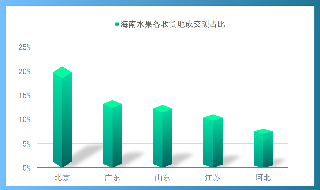 京东618产地农产品消费指数发布：四川买走了近3成的东北大米和超过4成的浙江海产