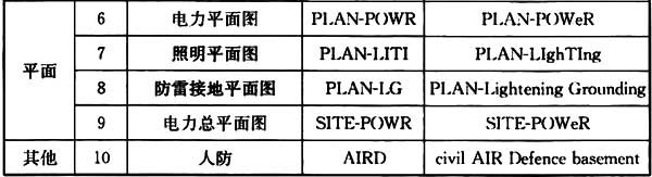 普通住宅新标准,住宅划分标准