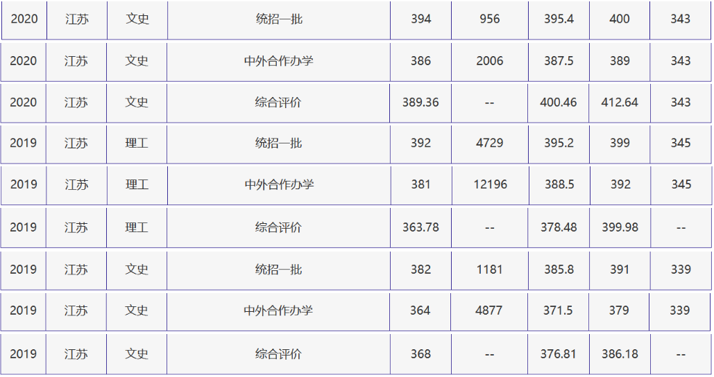 刚刚，北京高考分数线正式公布！附北京外国语大学近三年录取分数线！