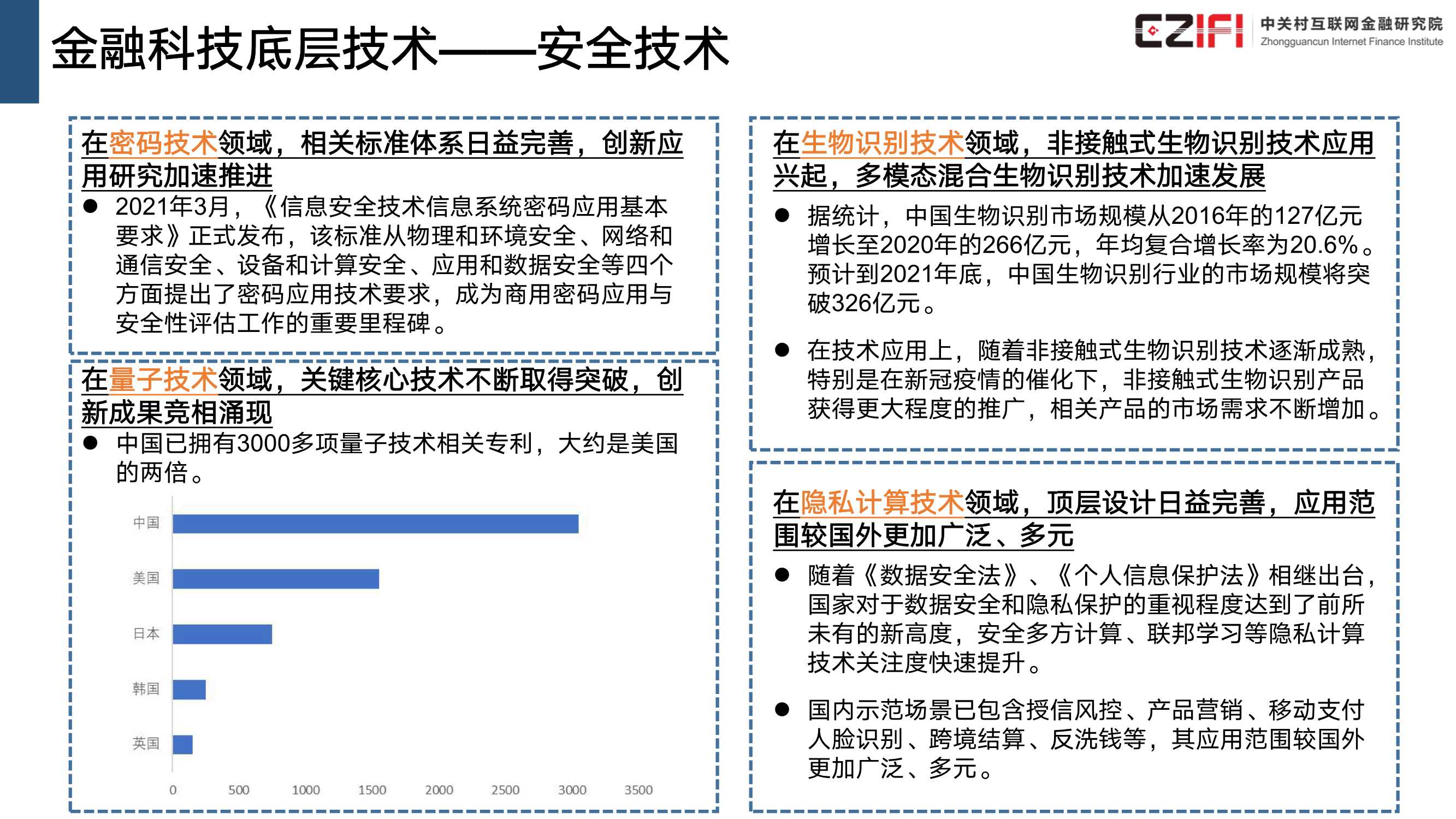 中国金融科技和数字普惠金融发展报告（2022）