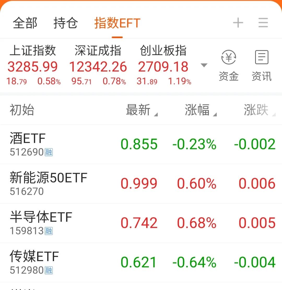 6月23日午评：新能源 半导体 白酒 元宇宙等基金思路