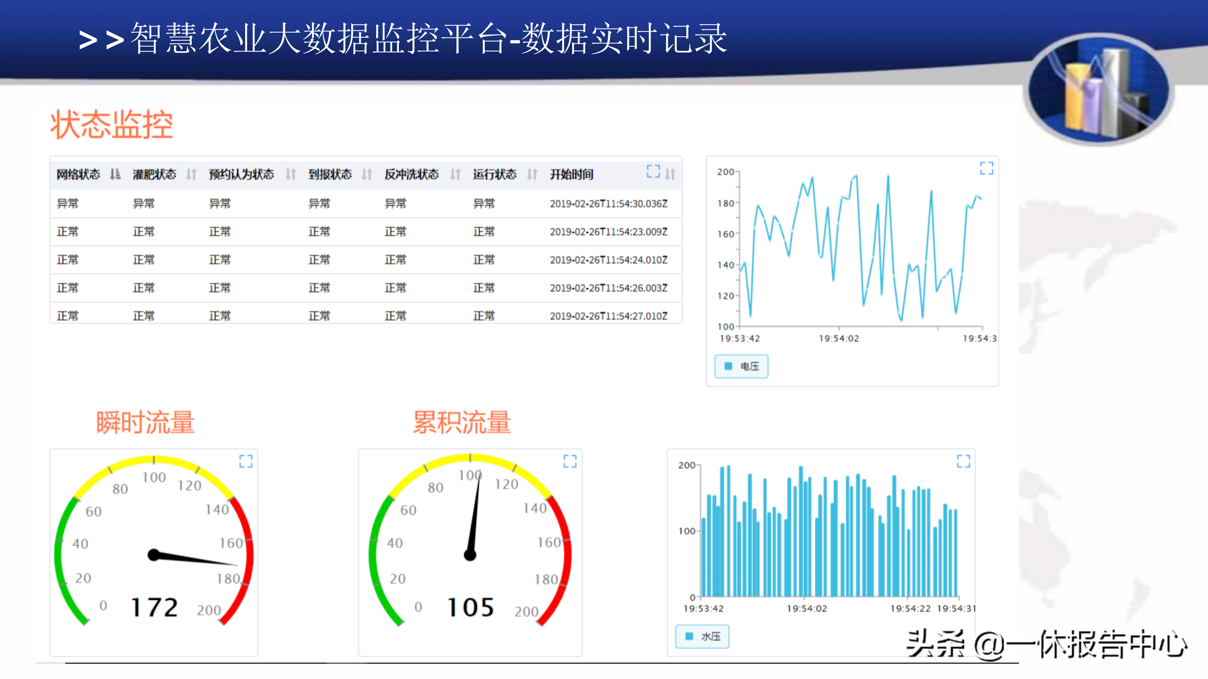 智慧农业平台方案介绍（附PPT全文）