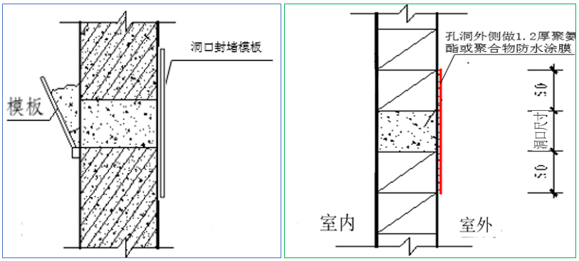 外墙防水相关细部节点做法