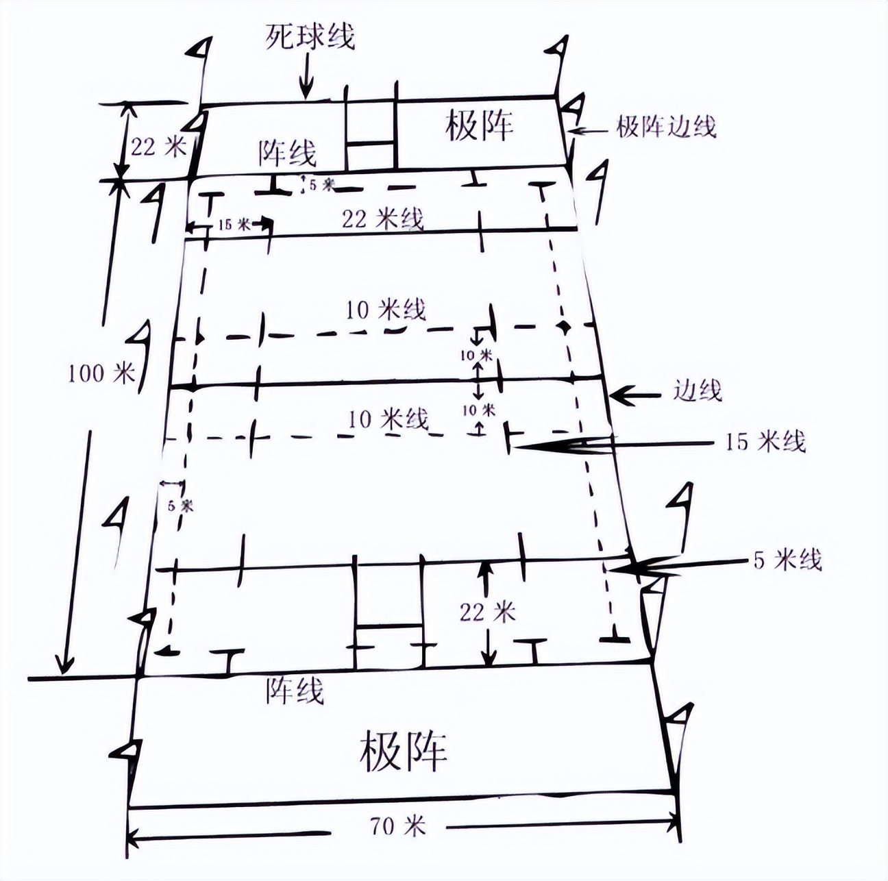 橄榄球球场示意图图片