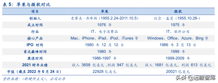 最先进的生产力：由特斯拉机器人回溯智能交互硬件50年发展史