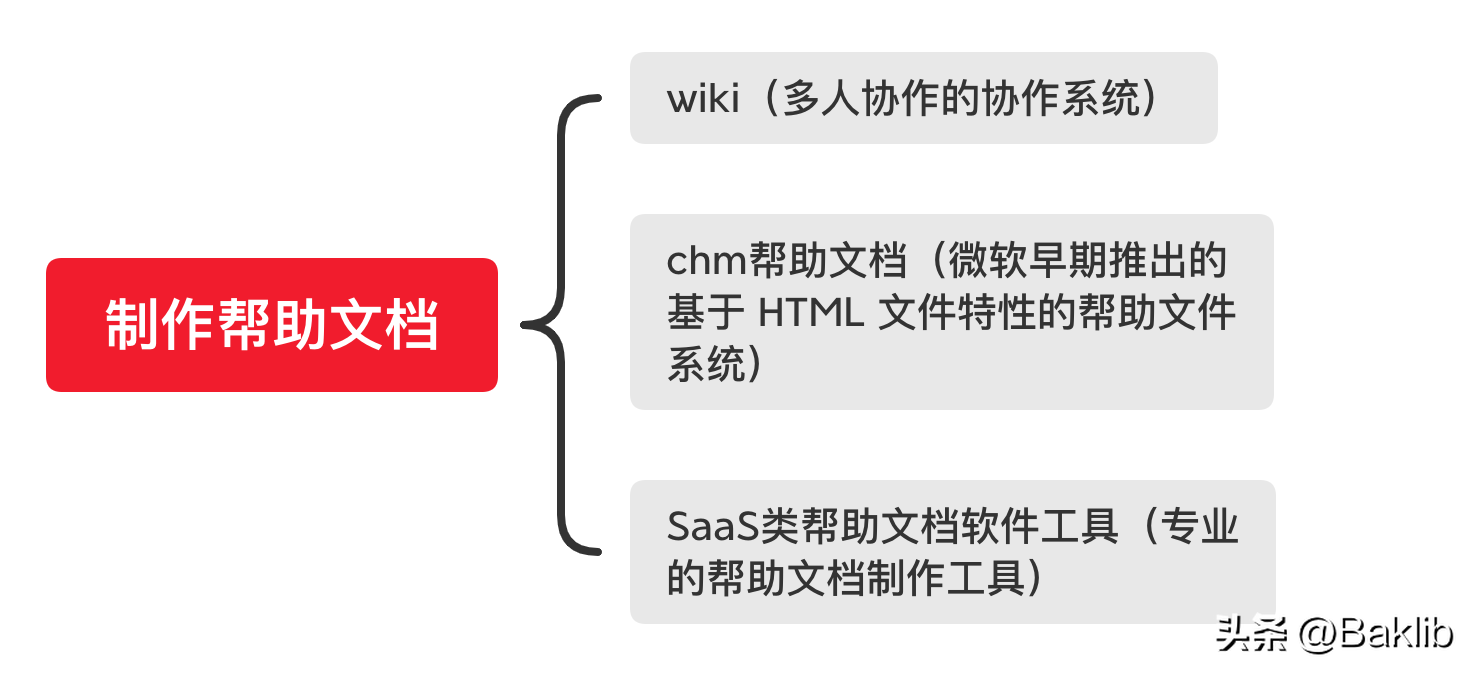 关于软件系统的帮助文档页面，你该知道的那些事儿