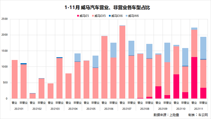迷途威马，路向何方？