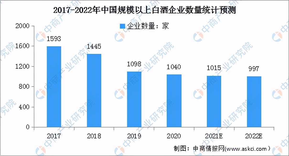 2021年中国白酒行业现状分析（白酒市场发展趋势预测）