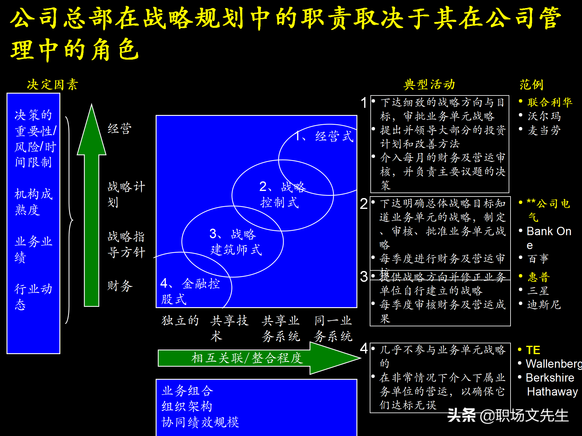 制定强有力的公司战略规划，76页战略规划制定及实施流程研讨会